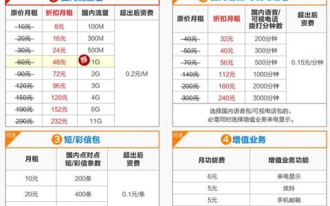 河南联通8元套餐资费详情介绍