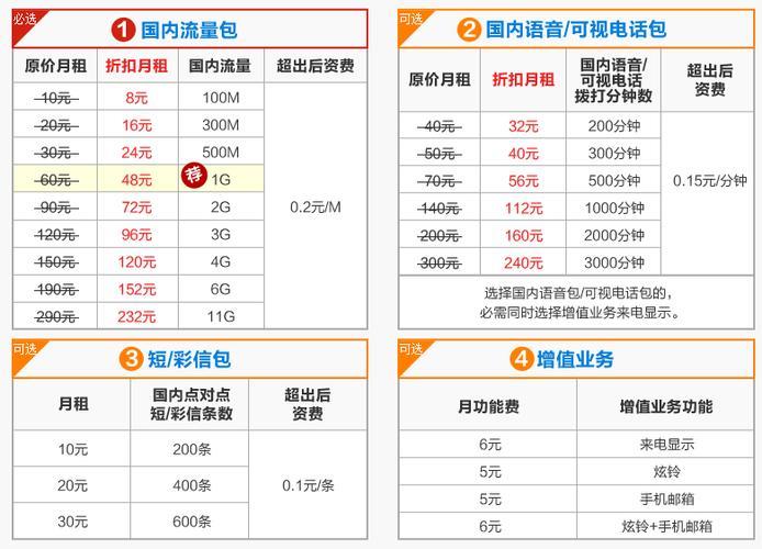 河南联通8元套餐资费详情介绍
