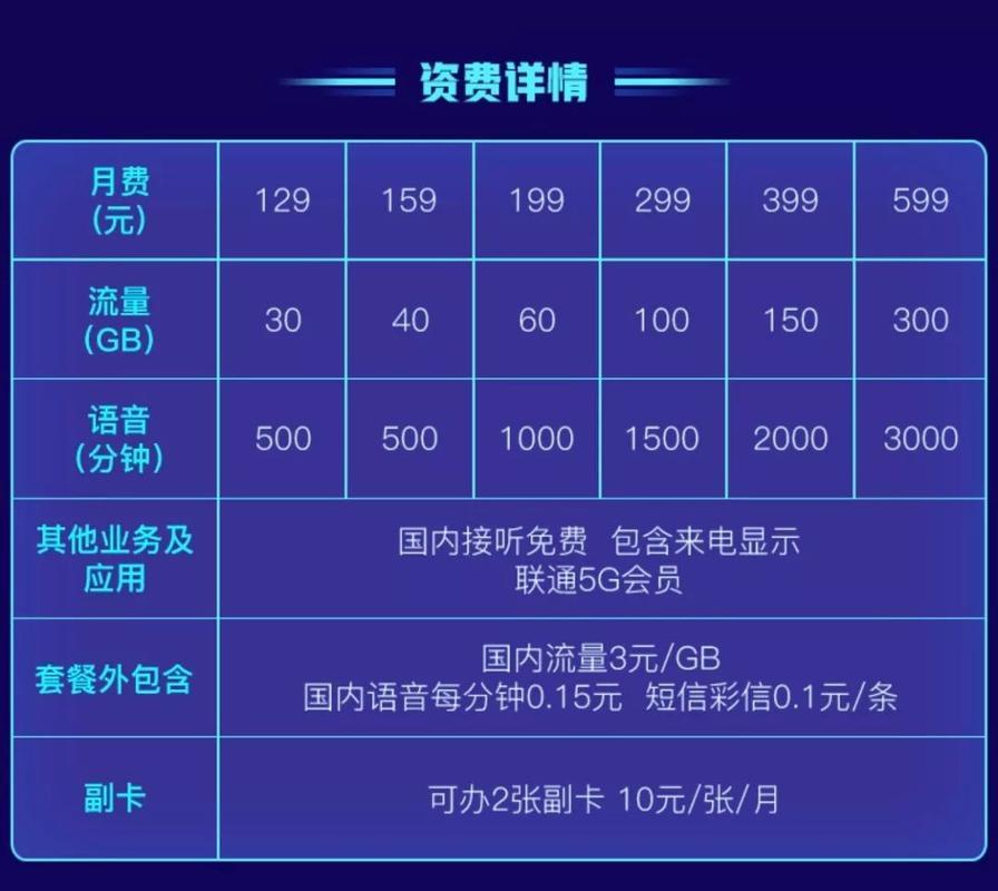 河南联通5G套餐：流量充足，价格实惠