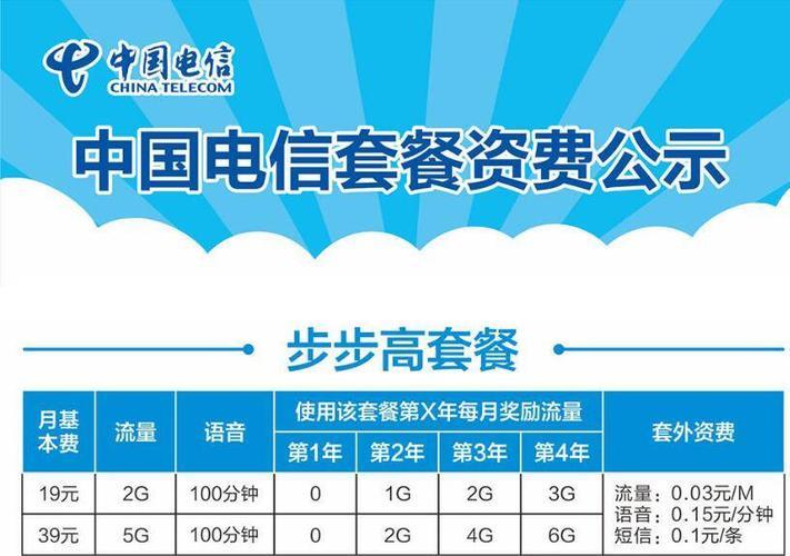 电信816套餐划算吗？看完这篇文章就知道了