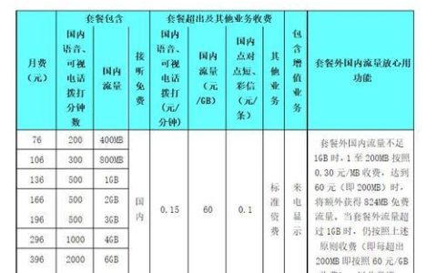 联通保号套餐资费详解，月租仅8元，流量超出后不限速