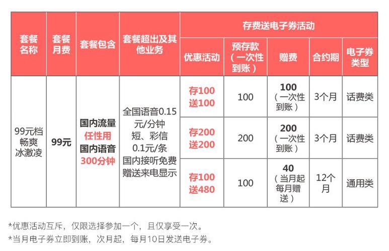 联通不换号流量套餐，满足不同用户需求