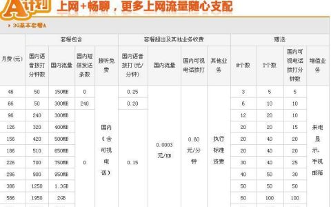 河北联通携号转网套餐：多种选择，满足不同需求