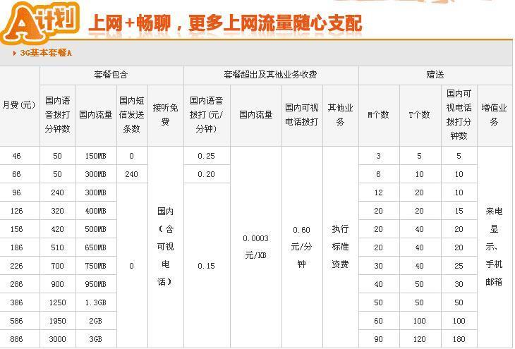 河北联通携号转网套餐：多种选择，满足不同需求