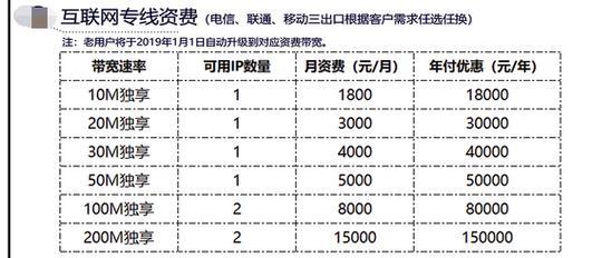 家庭专线宽带多少钱一年？看完这篇文章你就知道了