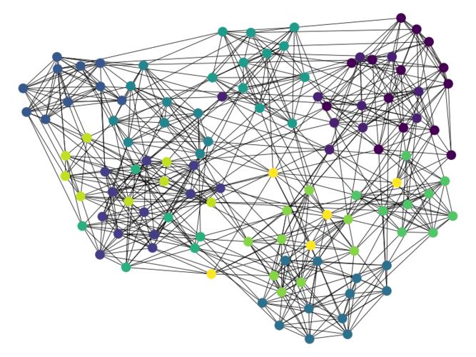 复杂网络聚类系数：衡量网络结构的重要指标