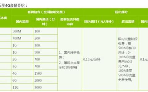 澳门电信卡流量套餐大全，满足不同需求