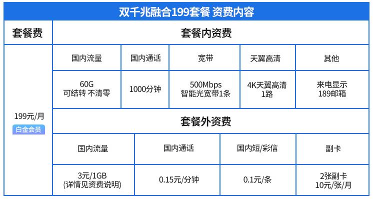 电信69元宽带套餐怎么样？看完这篇你就知道了