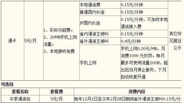 电信彩铃多少钱？资费详解，教你如何省钱