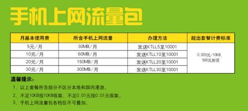 电信流量多，这几款卡值得选