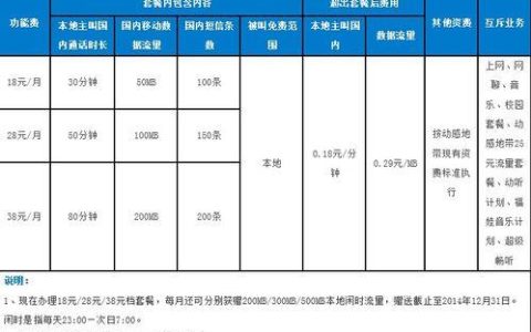 128元移动流量套餐，满足日常上网需求