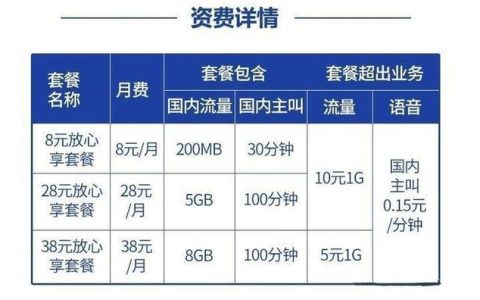 2023移动老用户换套餐攻略，教你如何省钱