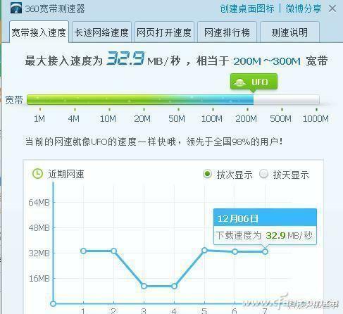 电信宽带10M是多少兆？