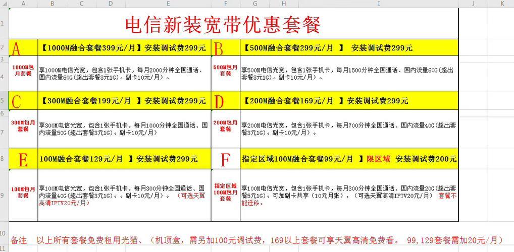 电信宽带安装多少兆好？看完这篇文章就知道了