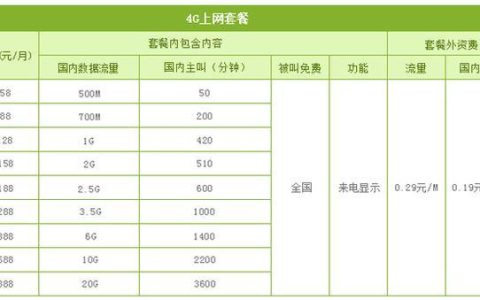 河南移动套餐资费2023年12月最新资讯