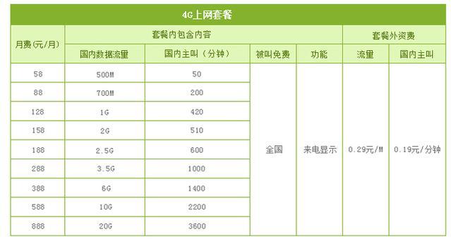 河南移动套餐资费2023年12月最新资讯