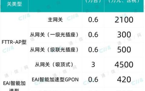 联通fttr资费2023年最新资讯