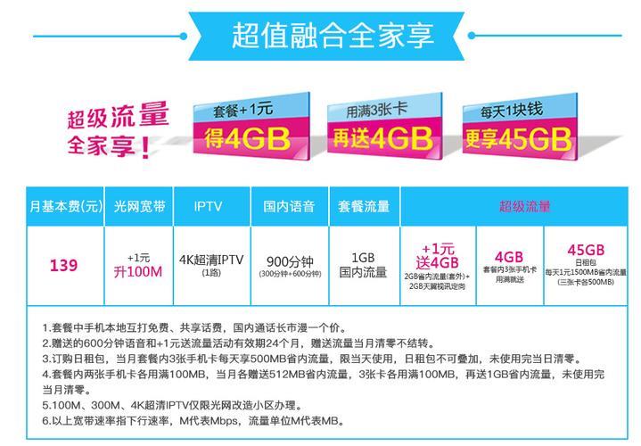 电信宽带139套餐详情，性价比超高