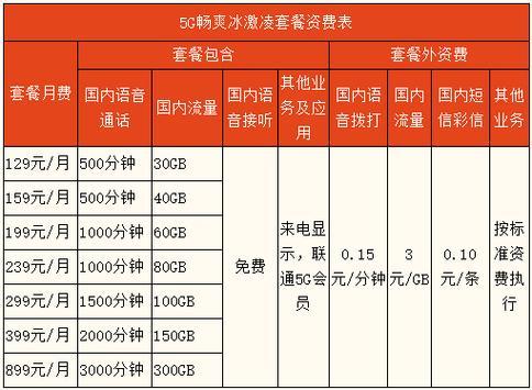 联通冰淇淋69套餐详细介绍，超值流量月月享