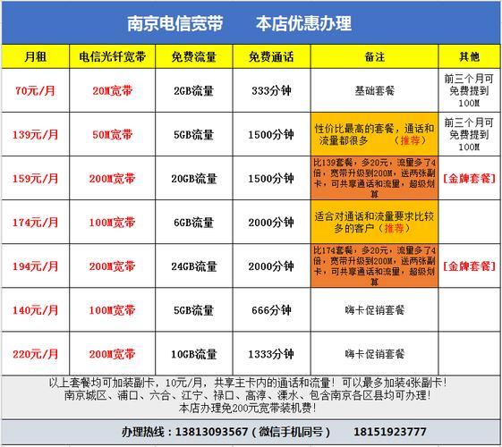 安徽电信宽带优惠大放送最高享半价套餐