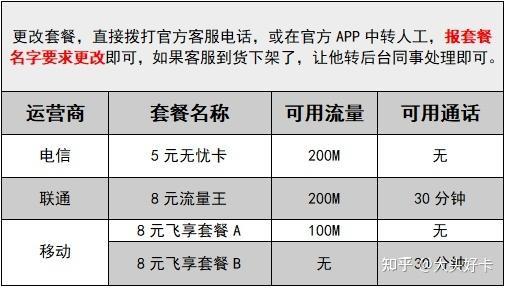 广电手机卡怎么收费？月租费用、流量费、语音费全解析