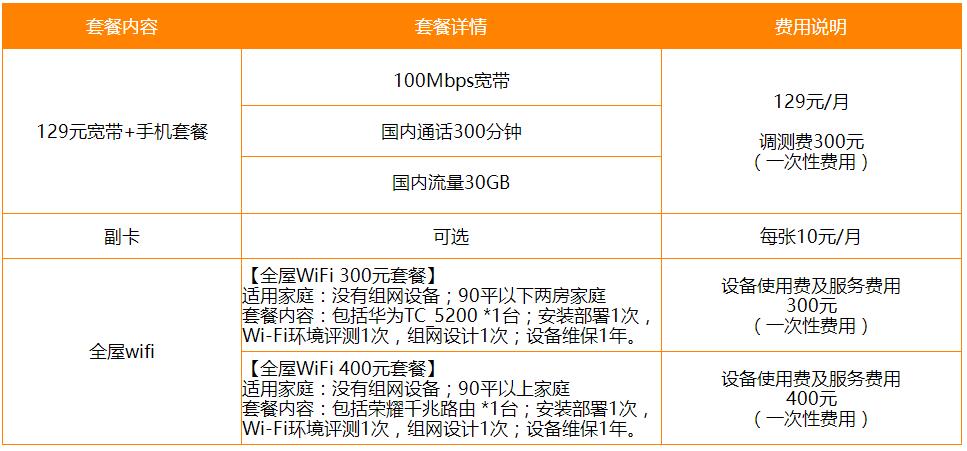 电信100mbps是几兆宽带？