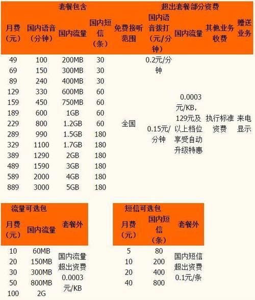 电信电话卡套餐价格表2023年最新版