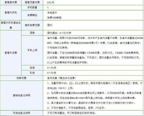 电信流量卡多少钱？不同类型流量卡资费详解