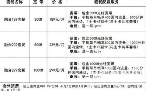 都匀电信宽带套餐价格表2023年最新版