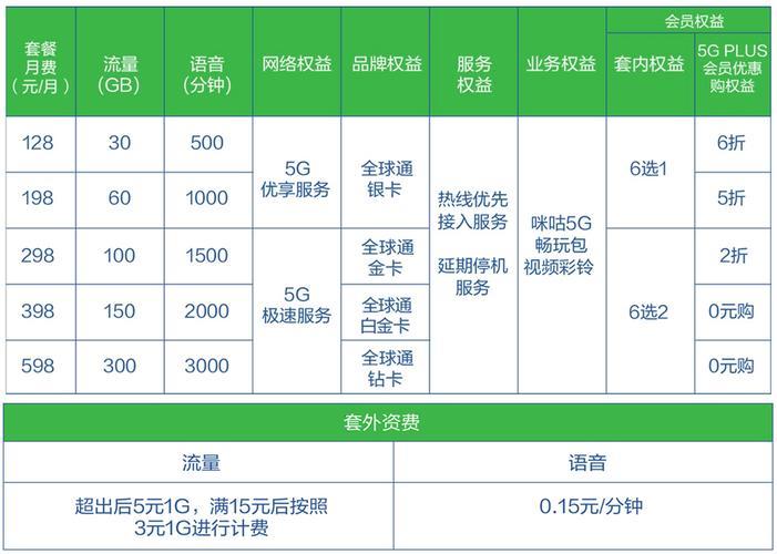 杭州移动有什么好的套餐？