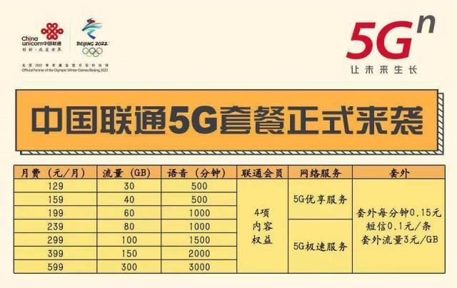 联通4G套餐可以用5G网络吗？看完这篇文章就知道了