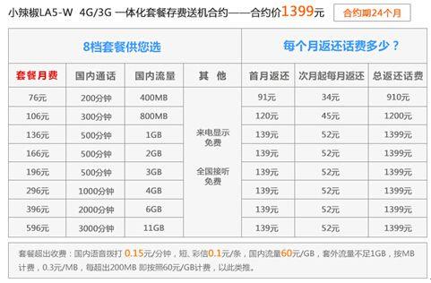 呼和浩特联通手机套餐推荐2023年最新优惠