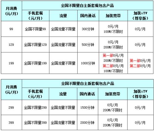 移动光纤多少钱？看完这篇文章你就懂了