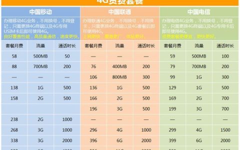 北京移动宽带套餐2023年最新资费