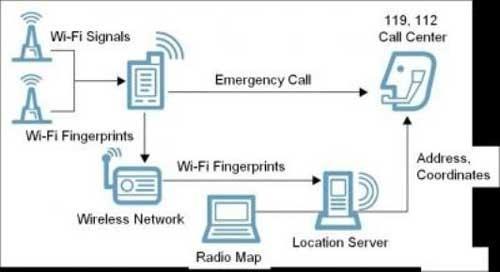 移动wifi可以定位吗？原理是什么？