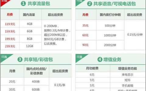 河北衡水联通套餐介绍，满足您多样化需求