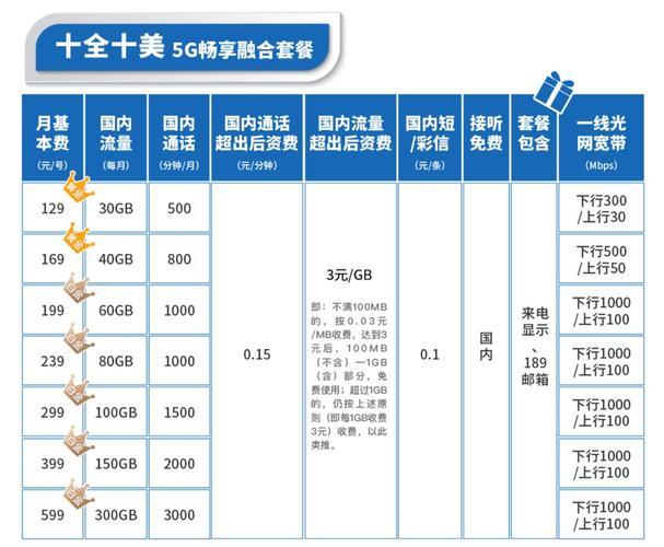 电信25元套餐介绍：流量充足、通话省心