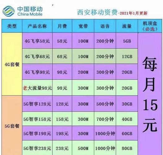 移动宽带费用一年多少钱？看完这篇文章就知道