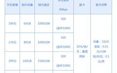 广东移动千兆宽带价格2023年最新资费，1000M月租仅需138元