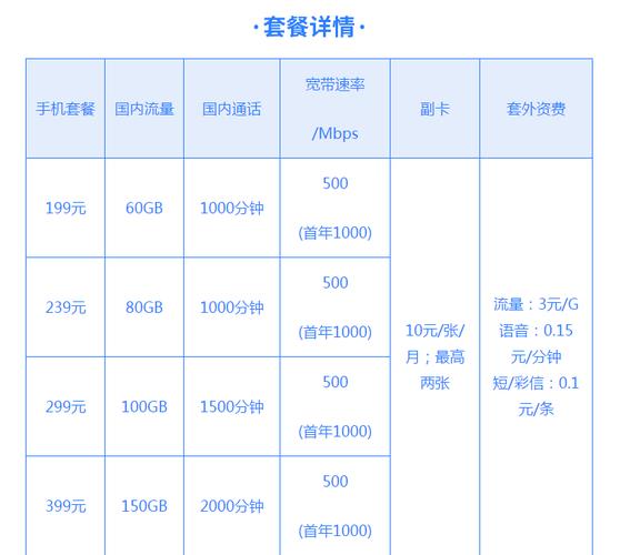 广东移动千兆宽带价格2023年最新资费，1000M月租仅需138元