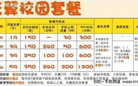 大学生手机卡套餐推荐，满足学习、社交、娱乐需求