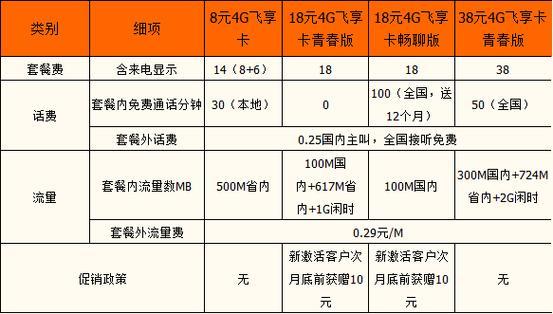 广东移动2023年最新套餐推荐，满足不同需求