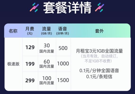 5元王卡系列套餐：流量超大，价格超低