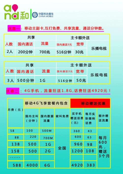 湖北荆州移动宽带：资费实惠、速度快、服务好