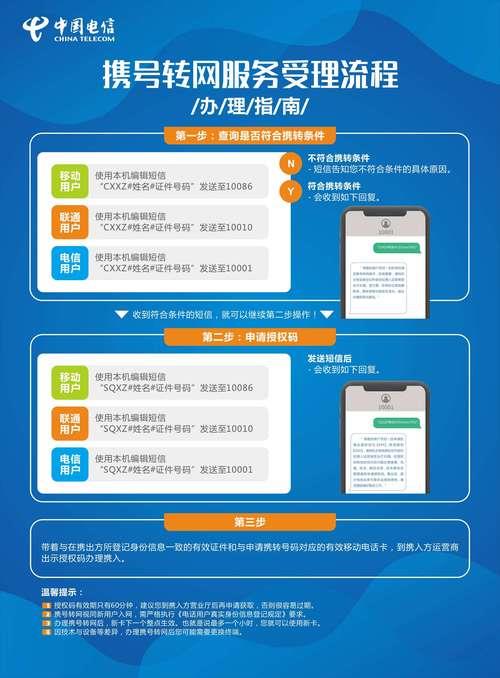 电信可以转移动网吗？流程和注意事项全解析