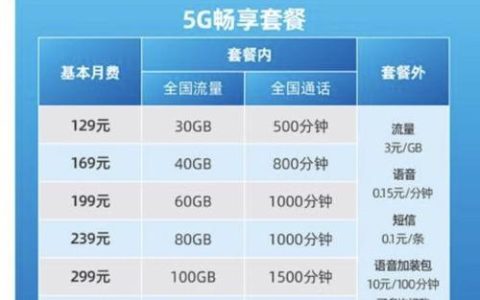 2023年电信5G套餐资费介绍表