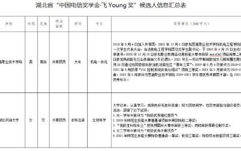 电信奖学金公示