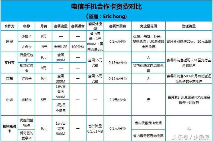 电信可以网上换套餐吗？答案是：可以！