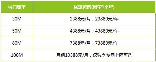 电信固定IP申请费用介绍