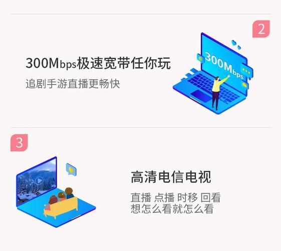 电信300兆光纤，畅享高清影音、网速飞快